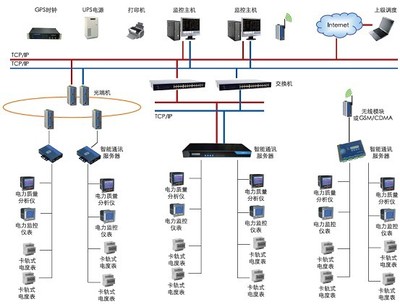 智能电网用户端电能管理系统 智能网络设备的关键角色与应用