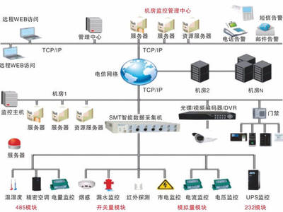 智能机房方案 赋能企业数字化转型的智能网络设备核心架构