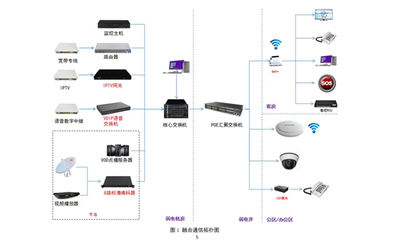 未来客房，一触即控 智能遥控器如何重新定义酒店体验