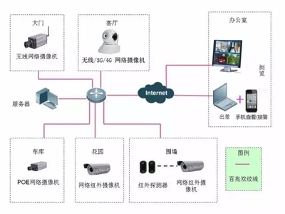 智能家居网络设备的差异化 美国模式与中国路径对比