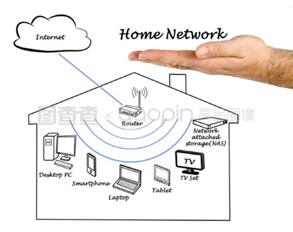 智能家庭网络 从基础连接到智慧生活中枢